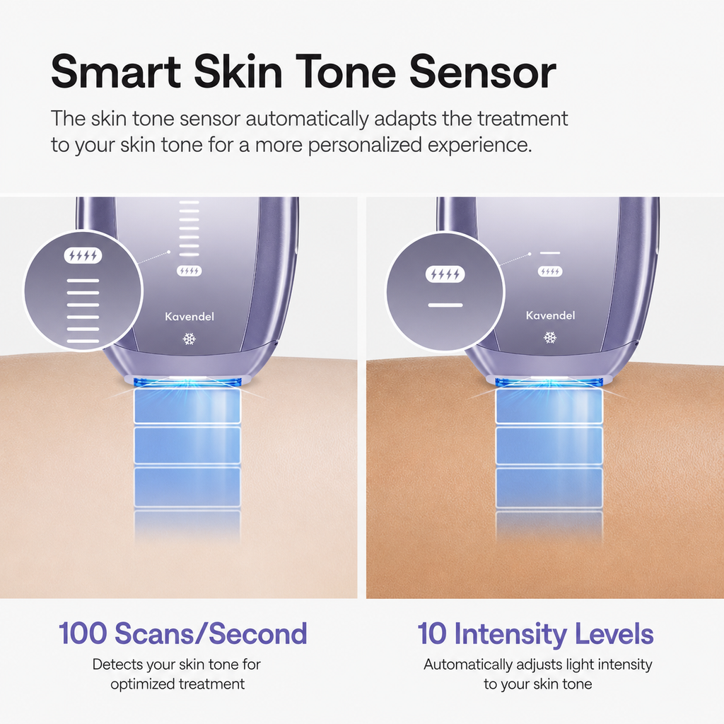 Kavendel SilkAura™ IPL Hair Removal Device