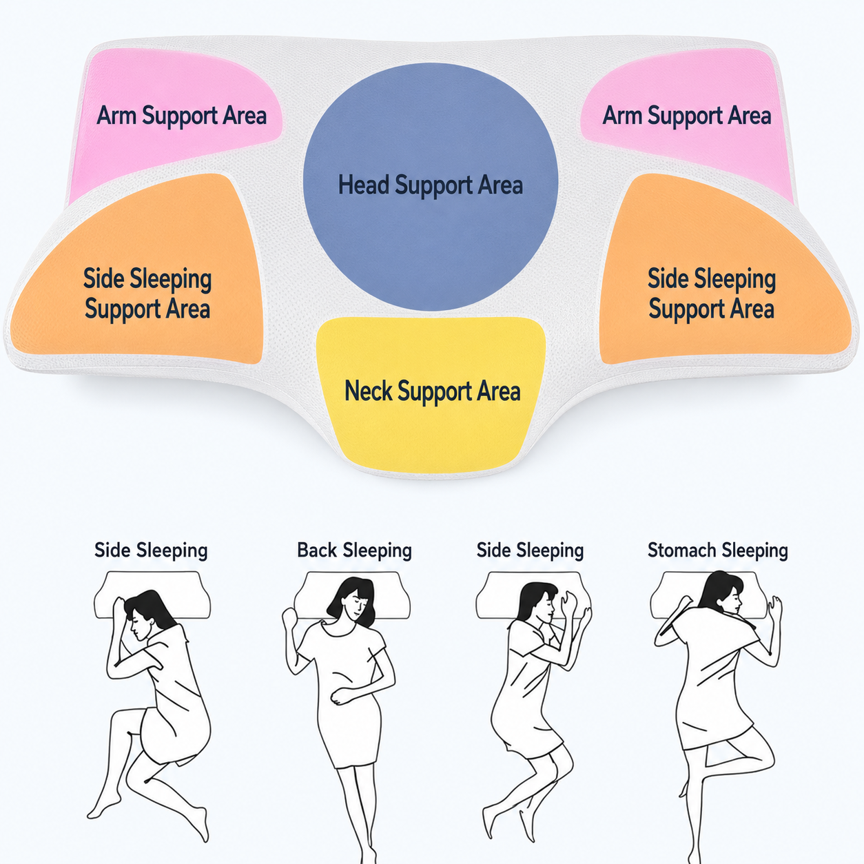 Kavendel NeckCloud™ Ergonomic Pillow