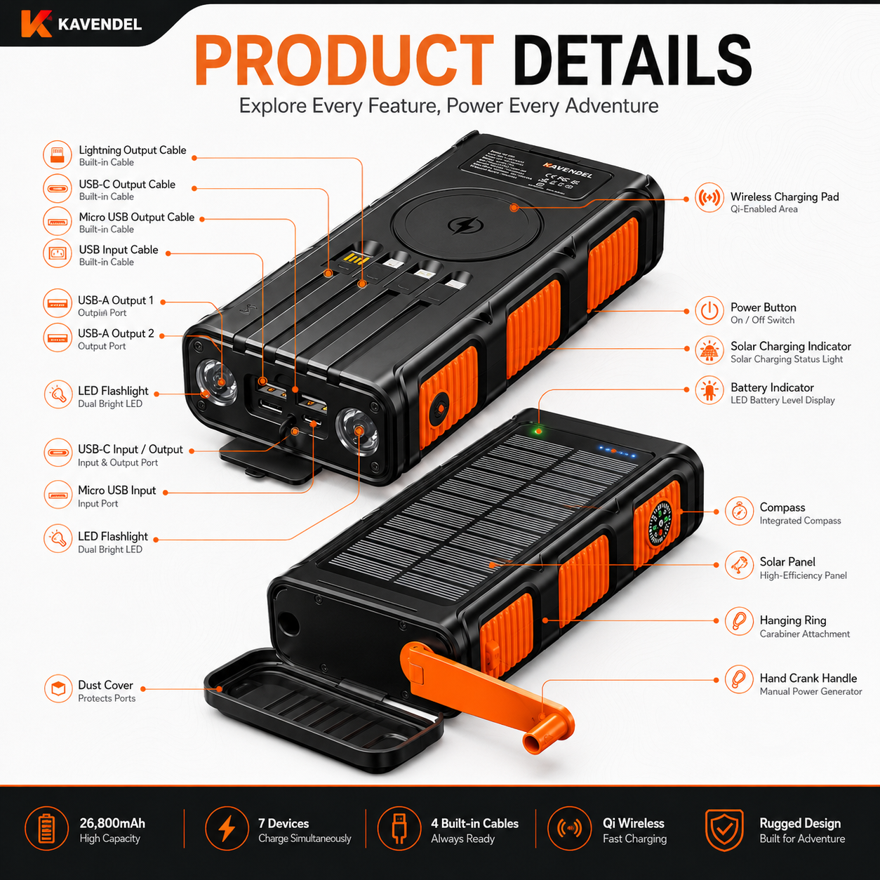 Kavendel PowerHaven™ Emergency Power Bank