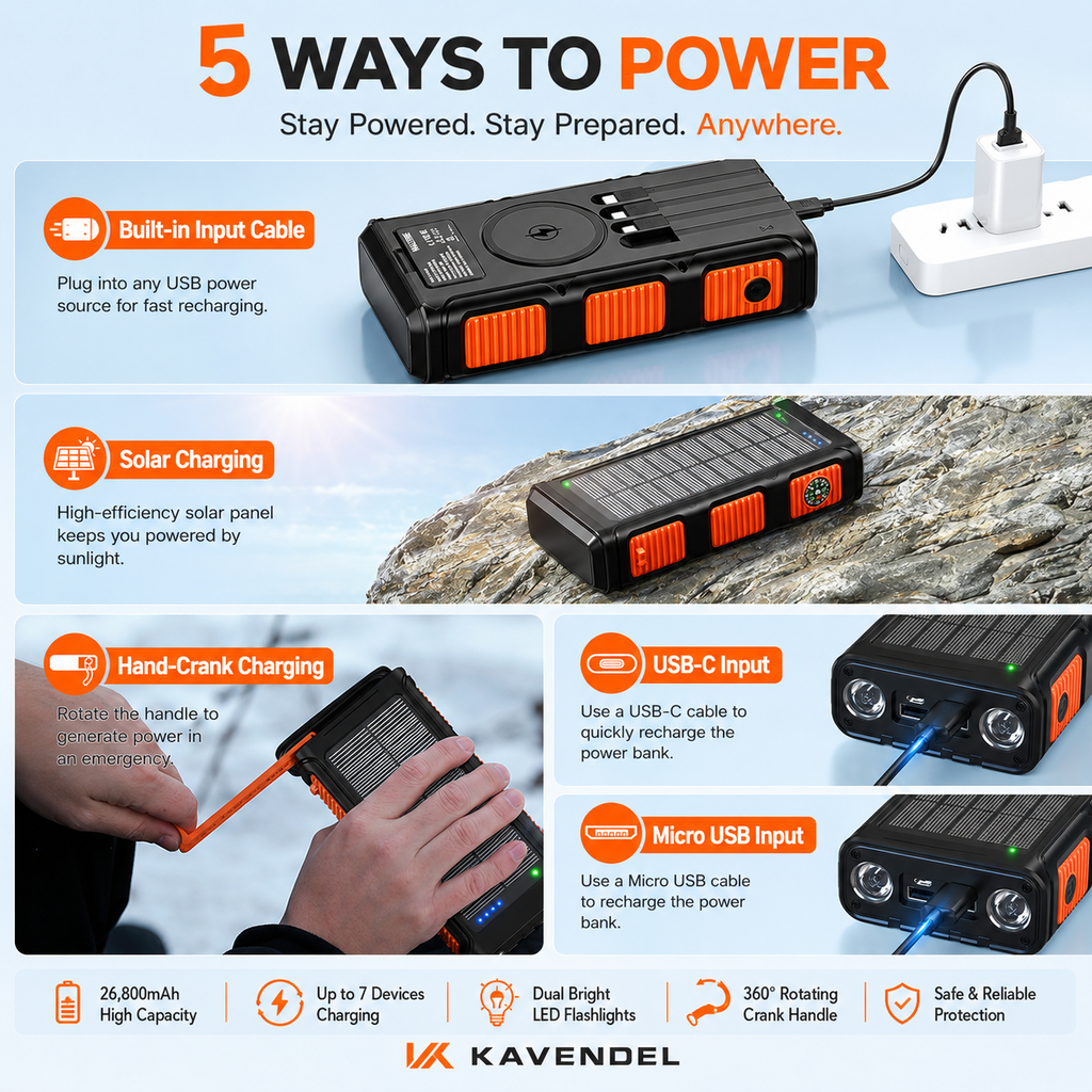 Kavendel PowerHaven™ Emergency Power Bank