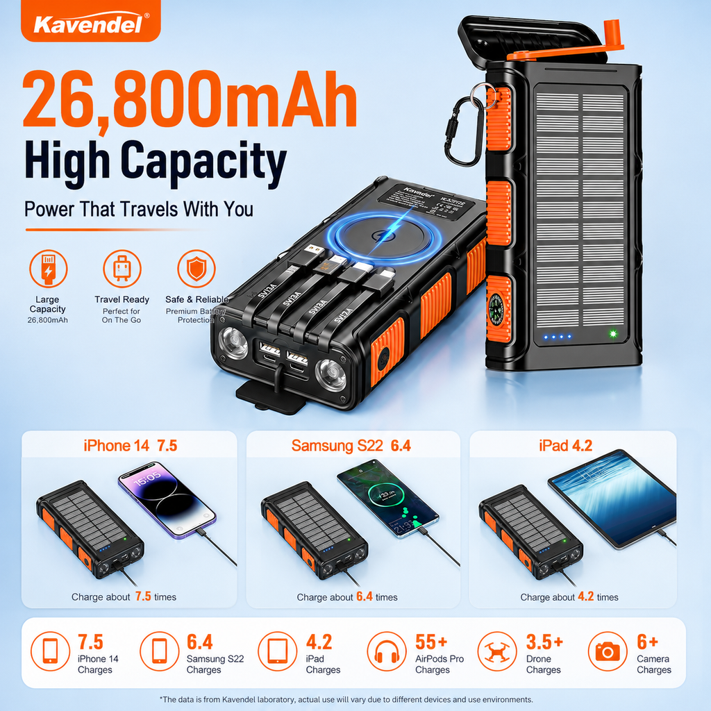Kavendel PowerHaven™ Emergency Power Bank