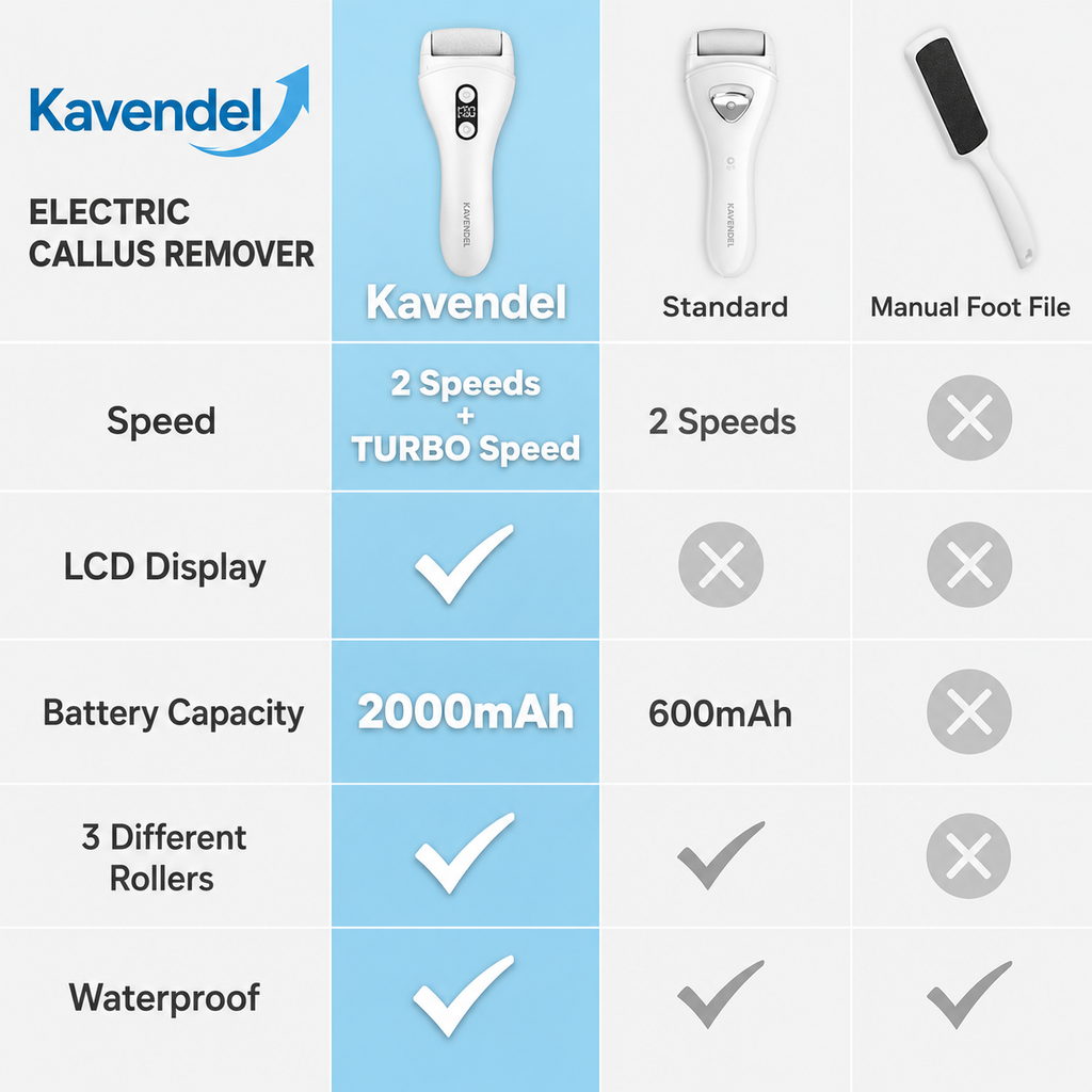 Kavendel HeelCloud™ Electric Foot File