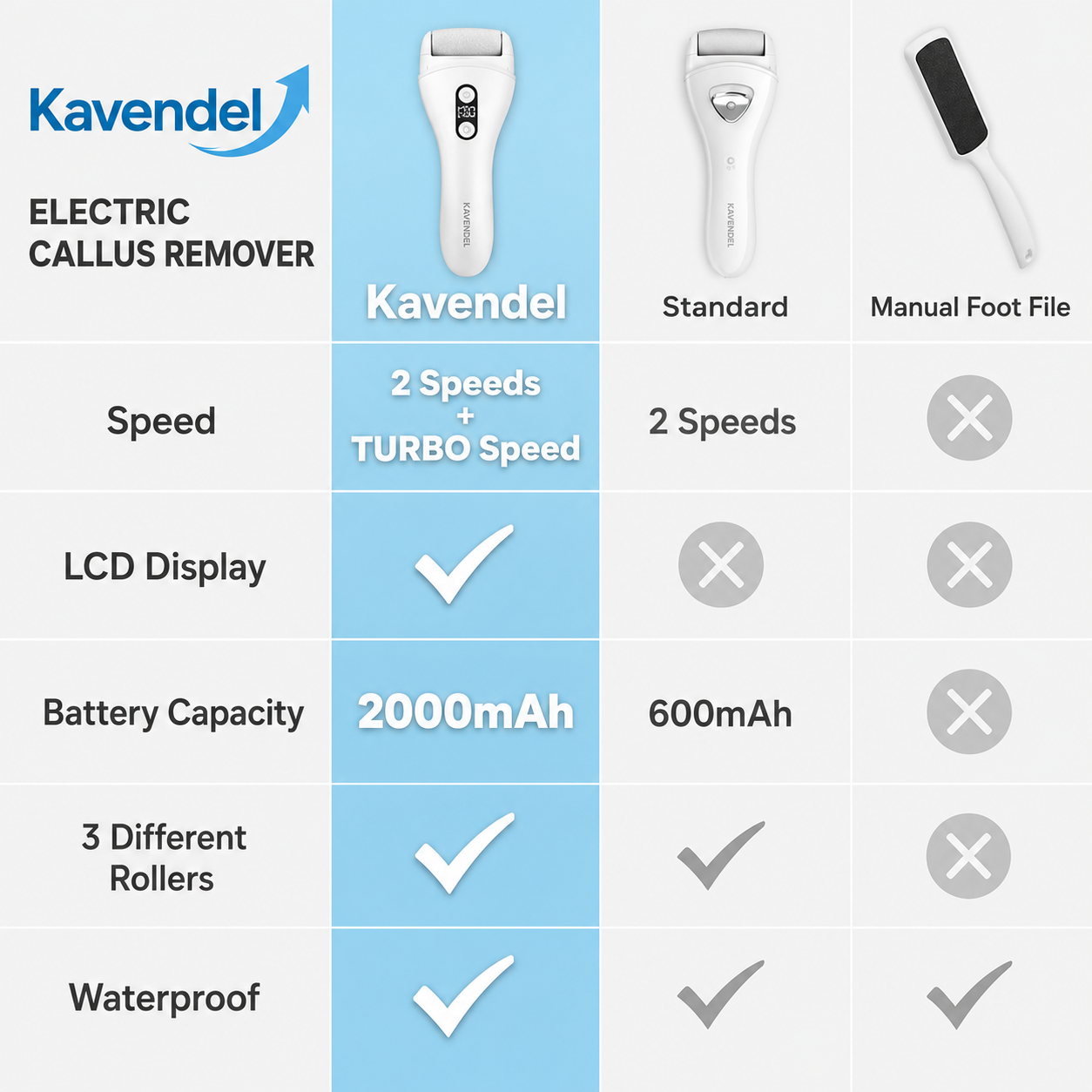 Kavendel HeelCloud™ Electric Foot File