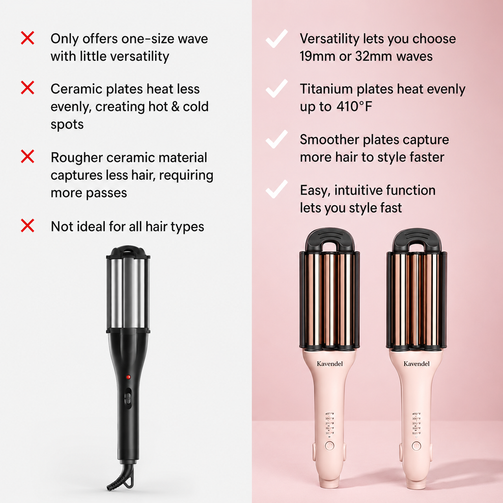 Kavendel WaveAura™ 2-in-1 Hair Waver