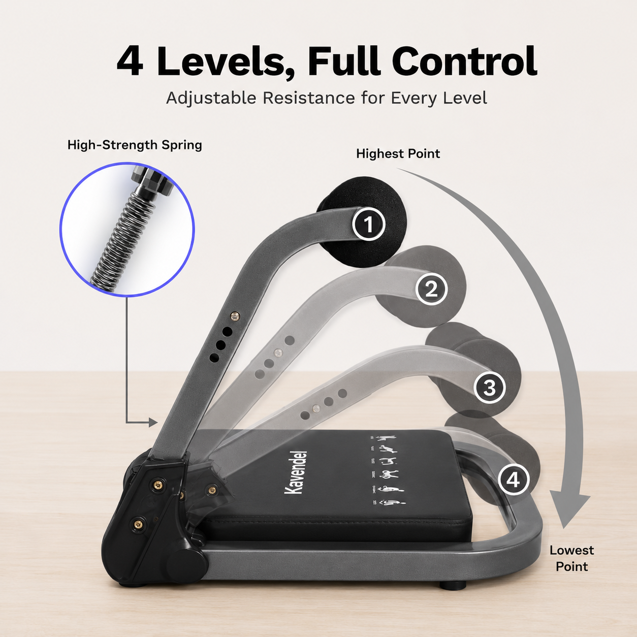 Kavendel CoreNest™ 10-in-1 Assisted Ab & Full-Body Trainer