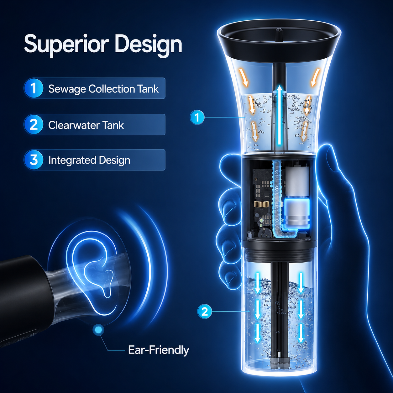 Kavendel ClearWave™ Ear Care System